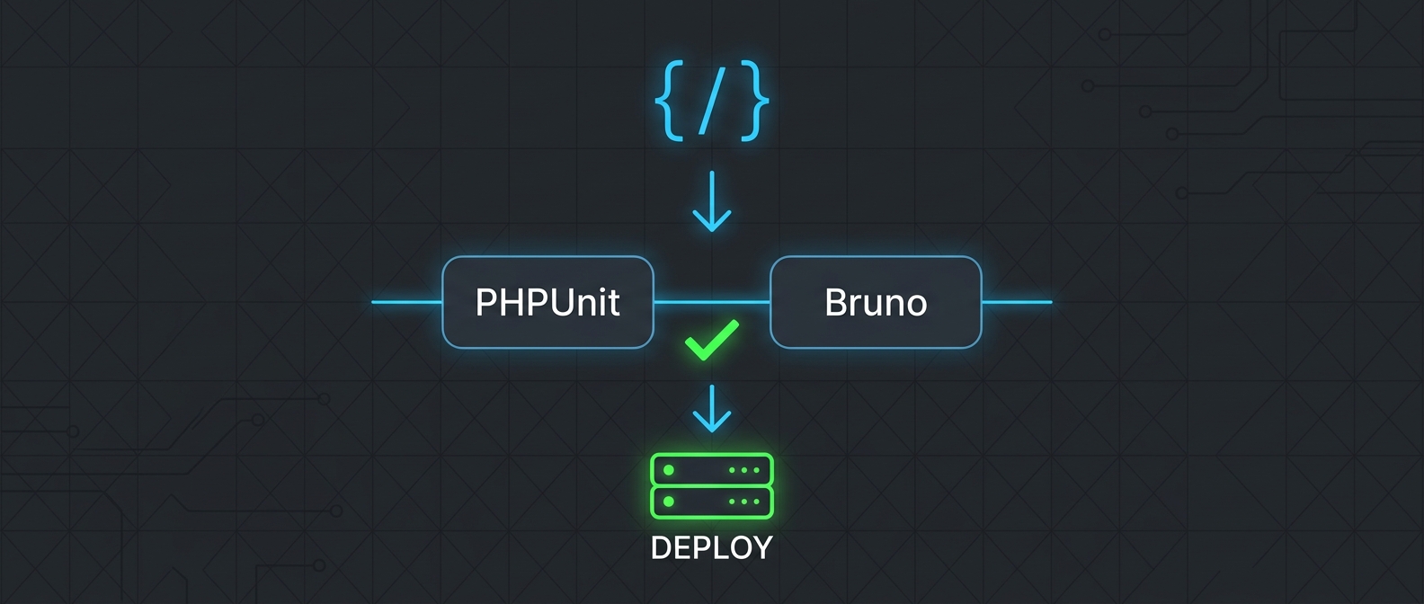 Tests Before Deployment: How I Designed the integration of PHPUnit and Bruno into the CI/CD Pipeline